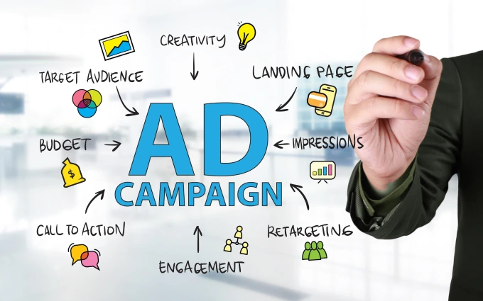 Different Types Of Ad Campaigns